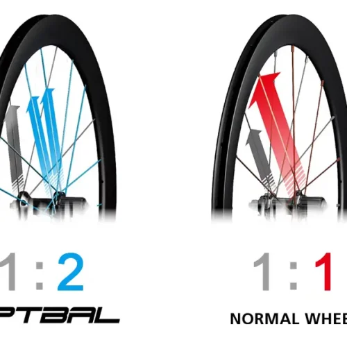 Dura-Ace C36 tárcsafékes karbon országúti kerékszett