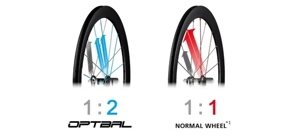 Dura-Ace C36 tárcsafékes karbon országúti kerékszett